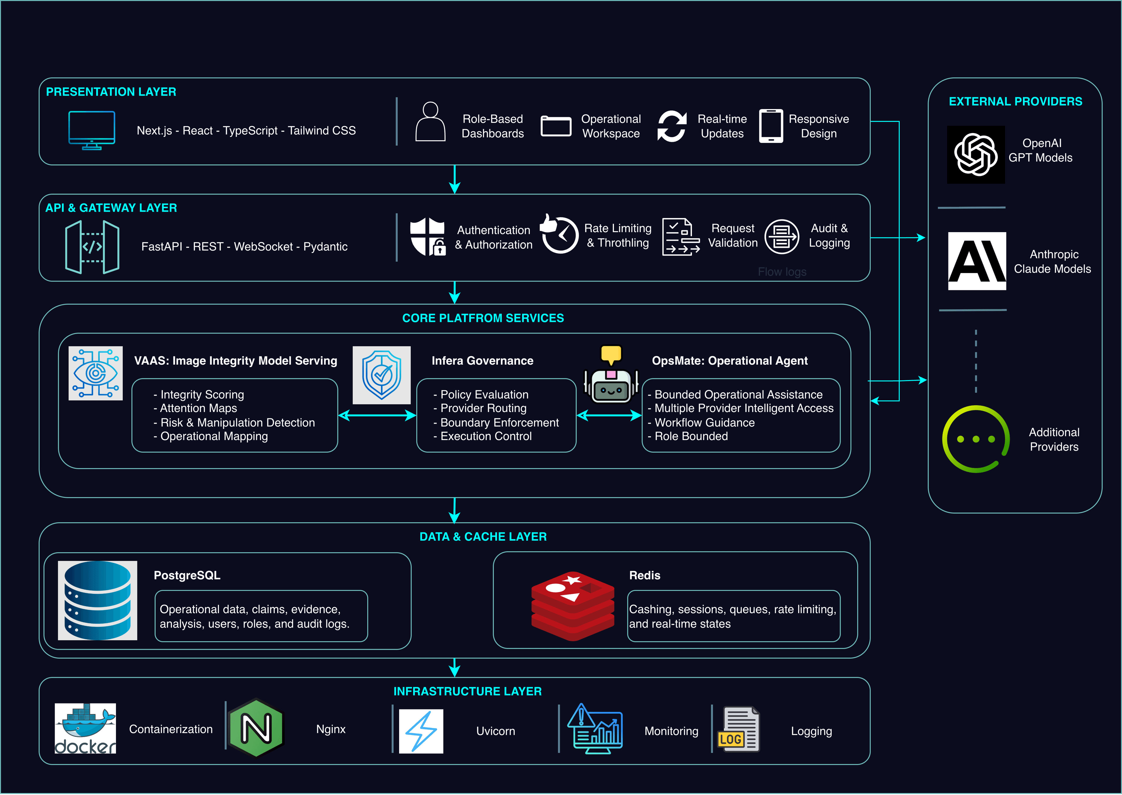 Runtime system architecture